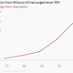 Image for article titled Trump’s win—and Brexit—send one message to Africans: stay at home